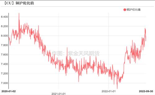 铜：给利润的几种方式