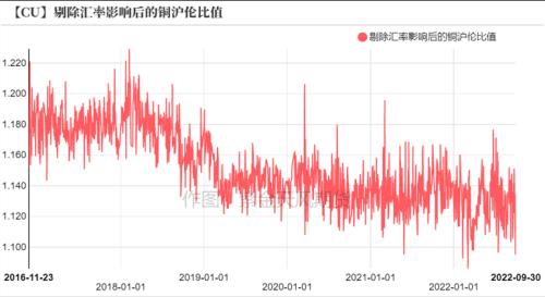 铜：给利润的几种方式