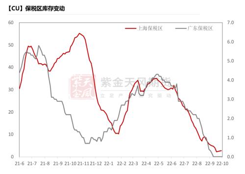 铜：给利润的几种方式