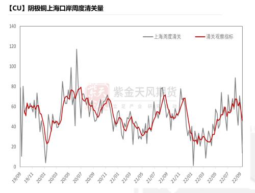 铜：给利润的几种方式