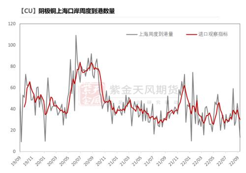 铜：给利润的几种方式