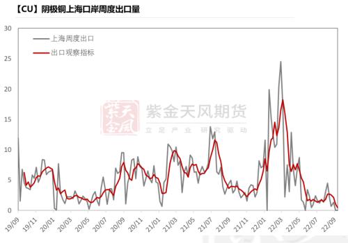 铜：给利润的几种方式