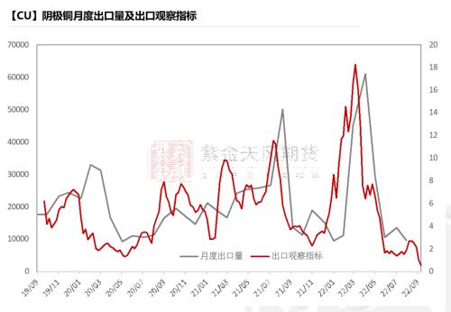 铜：给利润的几种方式