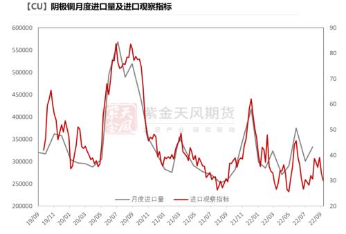 铜：给利润的几种方式