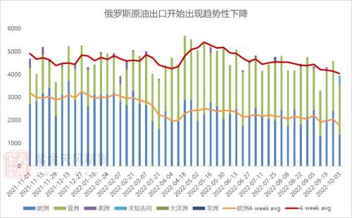 原油：欧佩克超预期减产确认供应支撑