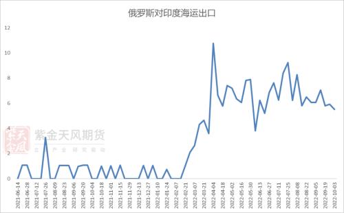 原油：欧佩克超预期减产确认供应支撑