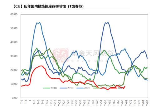 铜：给利润的几种方式