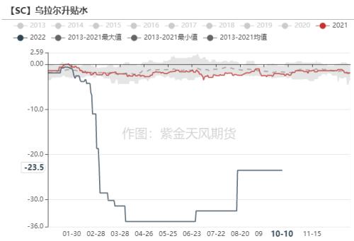 原油：欧佩克超预期减产确认供应支撑