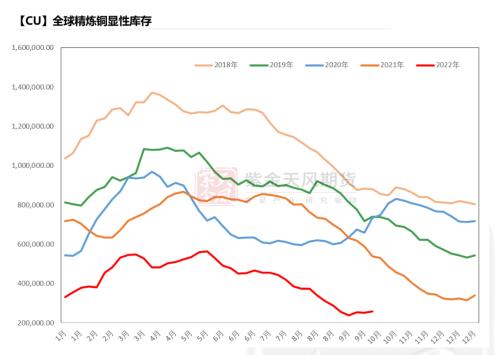 铜：给利润的几种方式