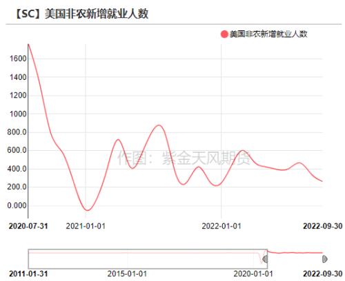 原油：欧佩克超预期减产确认供应支撑