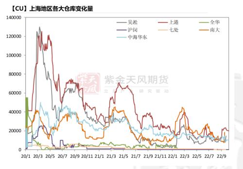 铜：给利润的几种方式