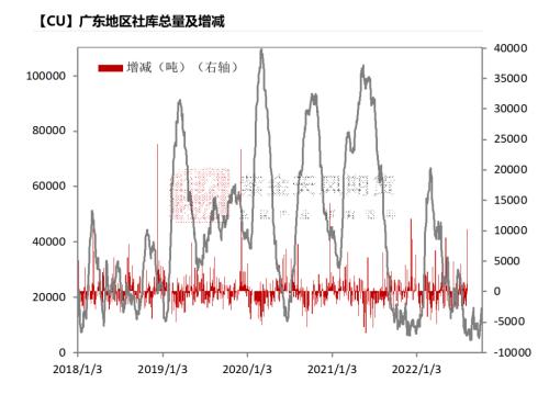 铜：给利润的几种方式