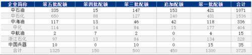 原油：欧佩克超预期减产确认供应支撑