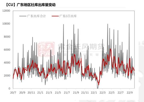 铜：给利润的几种方式