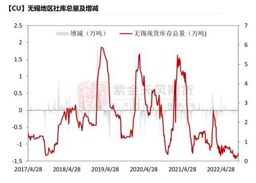 铜：给利润的几种方式