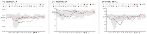 原油：欧佩克超预期减产确认供应支撑