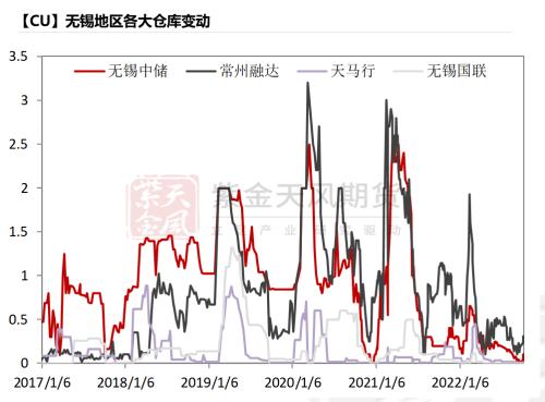 铜：给利润的几种方式