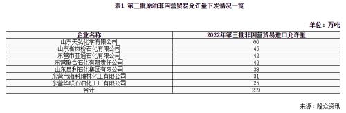 原油：欧佩克超预期减产确认供应支撑