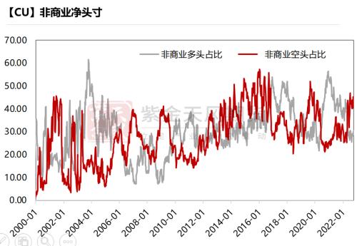 铜：给利润的几种方式