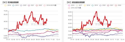 原油：欧佩克超预期减产确认供应支撑