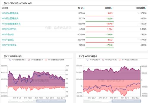 原油：欧佩克超预期减产确认供应支撑