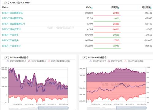 原油：欧佩克超预期减产确认供应支撑