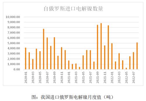 【镍】LME交割形势生变 镍高波动走势加剧