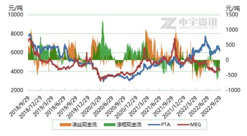 【乙二醇】三季度行情总结及后市展望