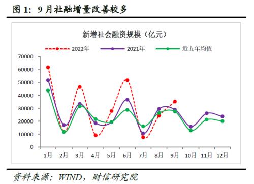 财信研究评9月货币数据：政策协同发力有望支撑信贷持续改善