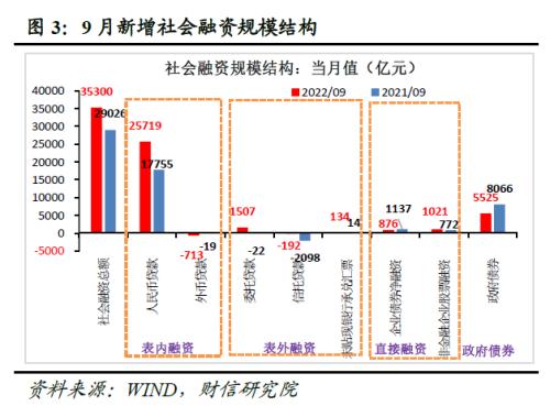 财信研究评9月货币数据：政策协同发力有望支撑信贷持续改善