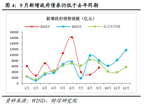 财信研究评9月货币数据：政策协同发力有望支撑信贷持续改善