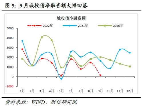 财信研究评9月货币数据：政策协同发力有望支撑信贷持续改善