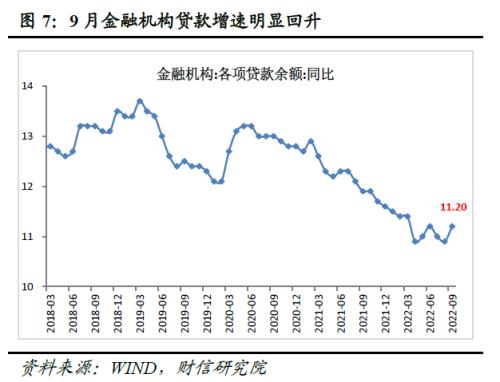 财信研究评9月货币数据：政策协同发力有望支撑信贷持续改善