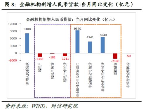 财信研究评9月货币数据：政策协同发力有望支撑信贷持续改善