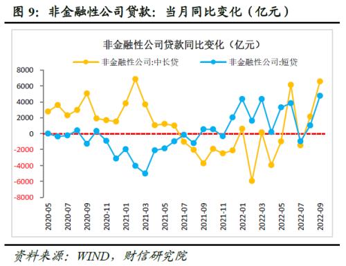 财信研究评9月货币数据：政策协同发力有望支撑信贷持续改善