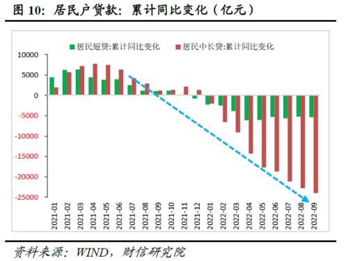 财信研究评9月货币数据：政策协同发力有望支撑信贷持续改善