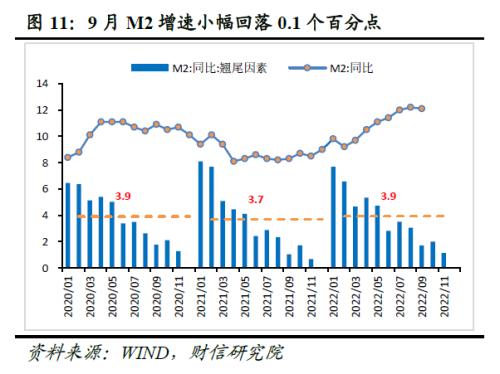 财信研究评9月货币数据：政策协同发力有望支撑信贷持续改善