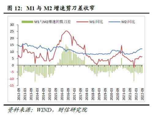 财信研究评9月货币数据：政策协同发力有望支撑信贷持续改善