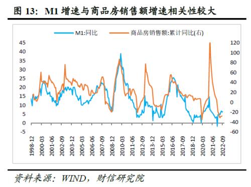 财信研究评9月货币数据：政策协同发力有望支撑信贷持续改善