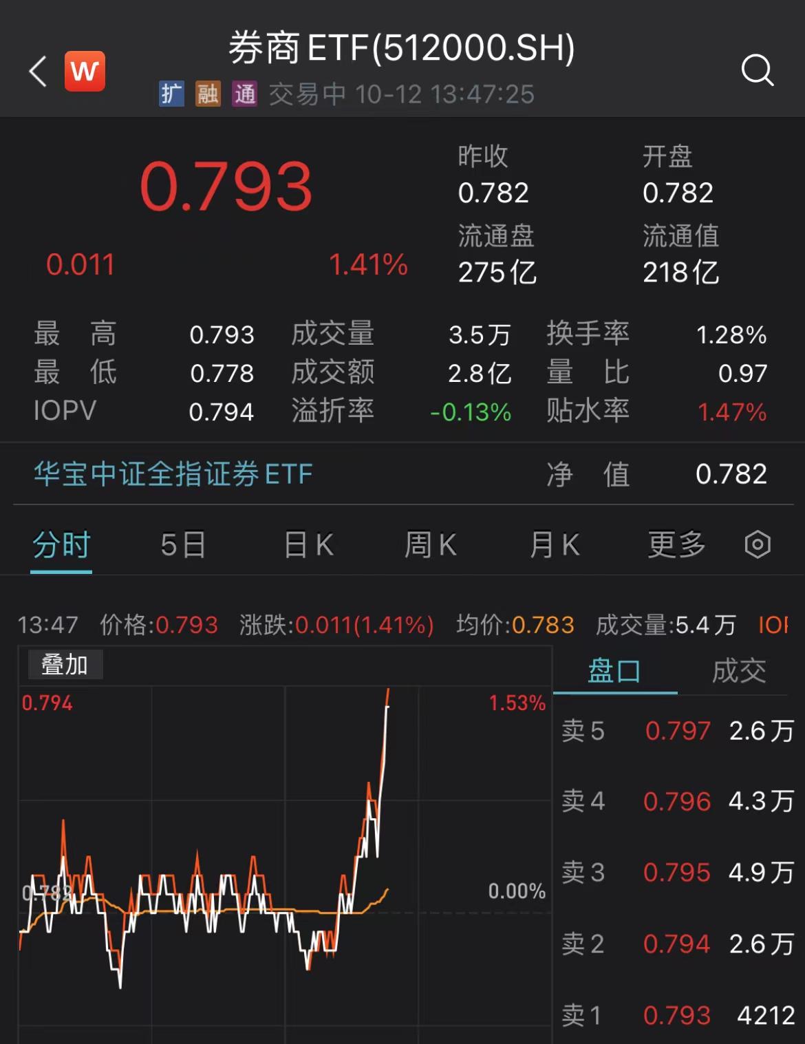 券商ETF（512000）