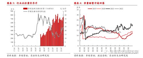 【热点报告——生猪】9月出栏量价齐升，二育节奏开始放缓