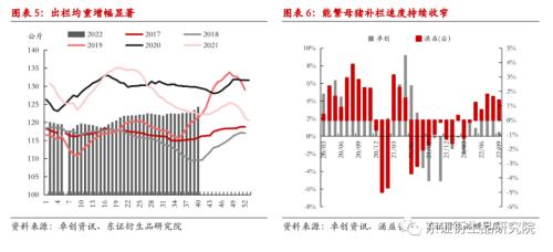 【热点报告——生猪】9月出栏量价齐升，二育节奏开始放缓