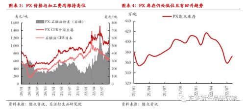 【季度报告——PTA】供给放量需求堪忧，然深贴水下难以看跌估值