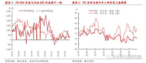 【季度报告——PTA】供给放量需求堪忧，然深贴水下难以看跌估值