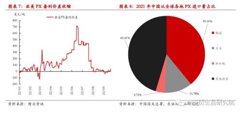 【季度报告——PTA】供给放量需求堪忧，然深贴水下难以看跌估值