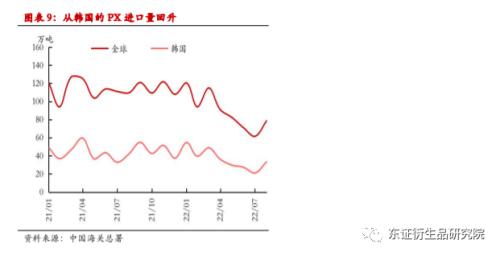 【季度报告——PTA】供给放量需求堪忧，然深贴水下难以看跌估值