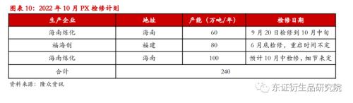 【季度报告——PTA】供给放量需求堪忧，然深贴水下难以看跌估值