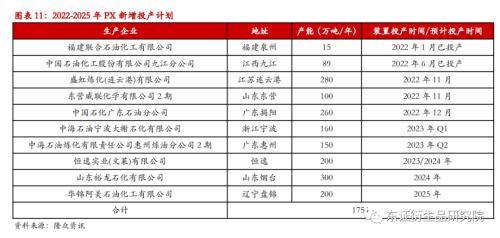 【季度报告——PTA】供给放量需求堪忧，然深贴水下难以看跌估值