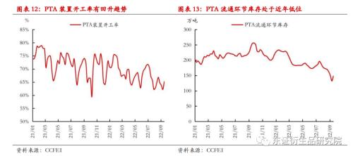 【季度报告——PTA】供给放量需求堪忧，然深贴水下难以看跌估值