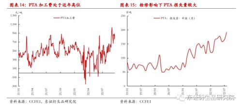 【季度报告——PTA】供给放量需求堪忧，然深贴水下难以看跌估值